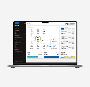 Macbook Dashboard AI360